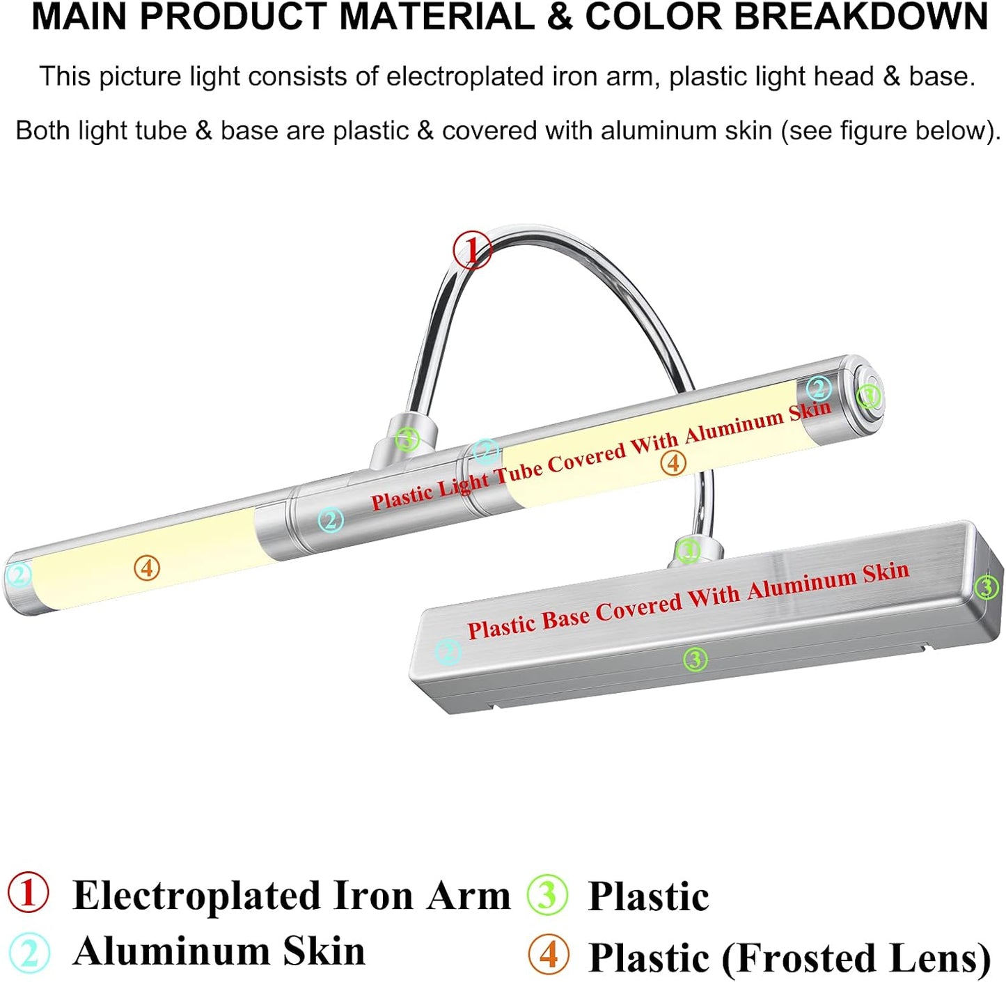 Picture Light Frame LED Wall Mounted Art and Photo Frame Lamp