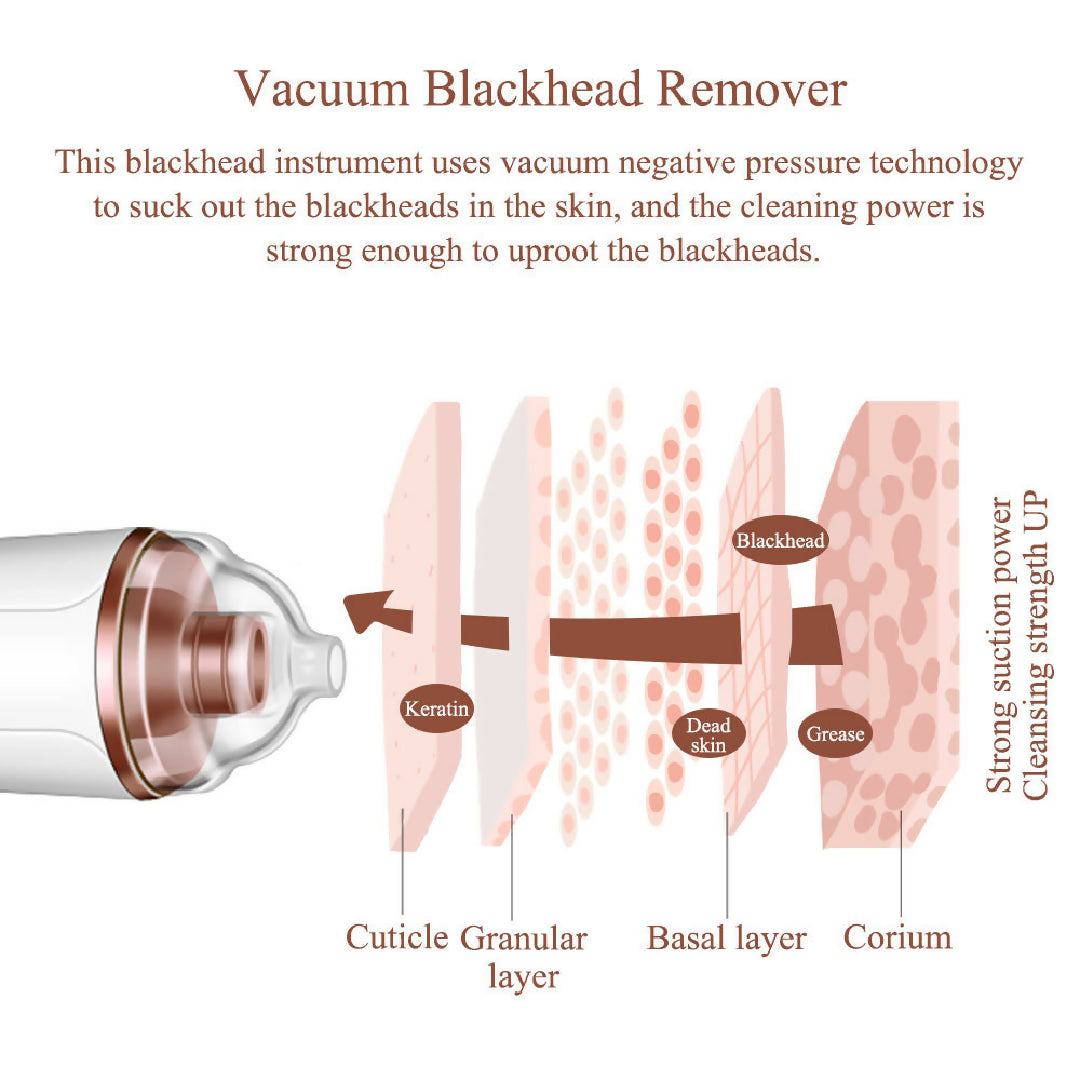 Slim Blackhead Rechargeable Suction Device Kit Pore Cleaner