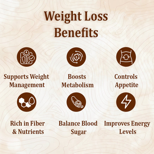 WEIGHT LOSS KIT
