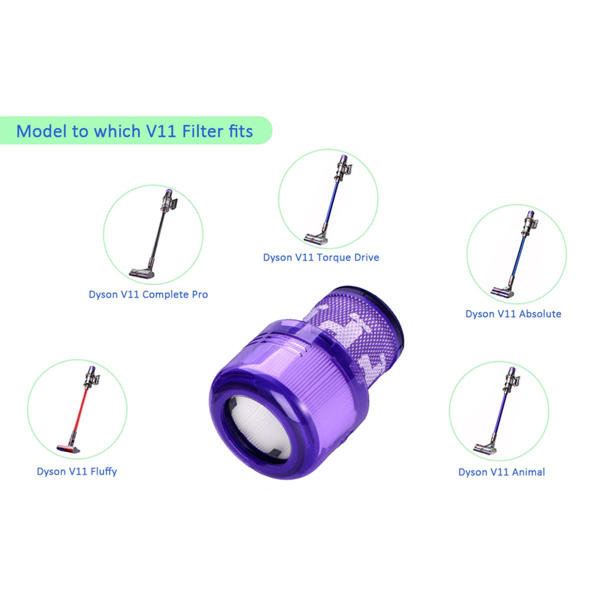Vacuum Filter  Replacement Dust and Allergy Filter for Vacuum Cleaners