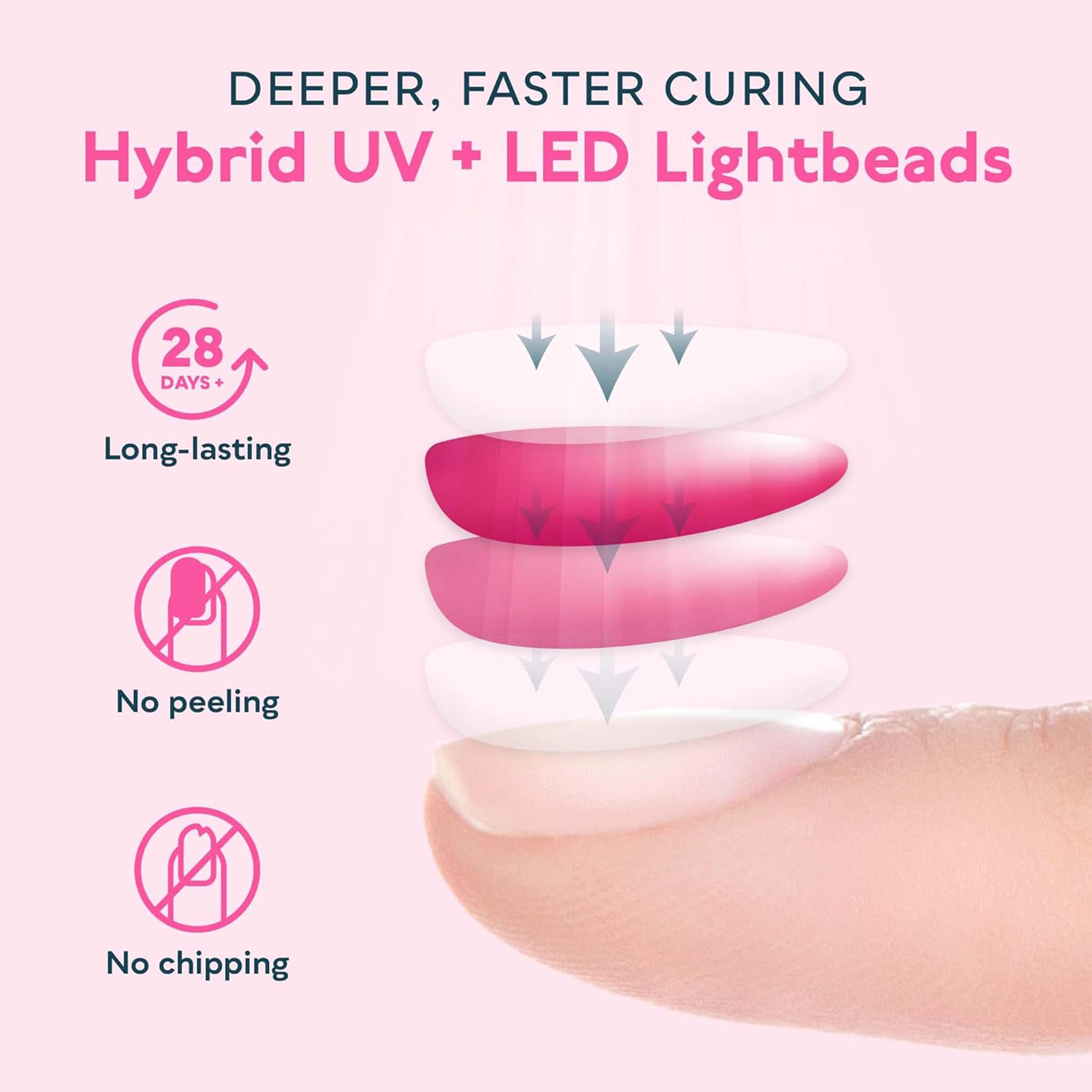 UV LED Nail Lamp  Fast Gel Polish Curing Light for Salon and Home Use