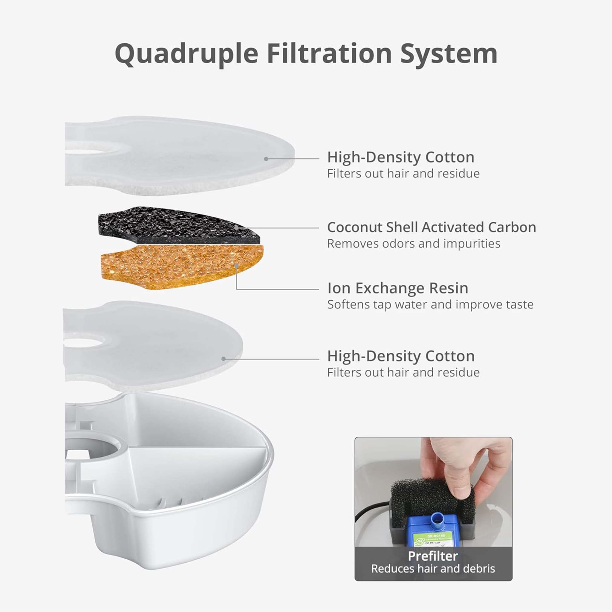 Pet Water Fountain  Automatic Drinking Dispenser for Cats and Dogs with Filter