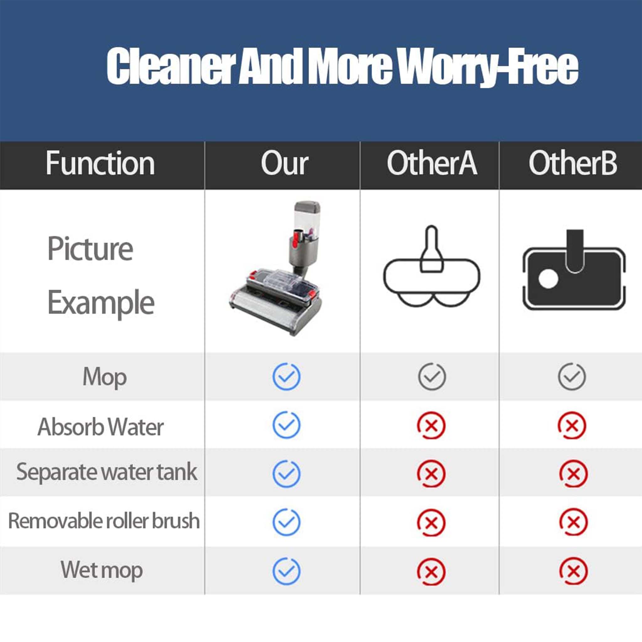 Dyson Electric Floor Washer – Compatible Attachment for V7, V8, V10, V11 & V15