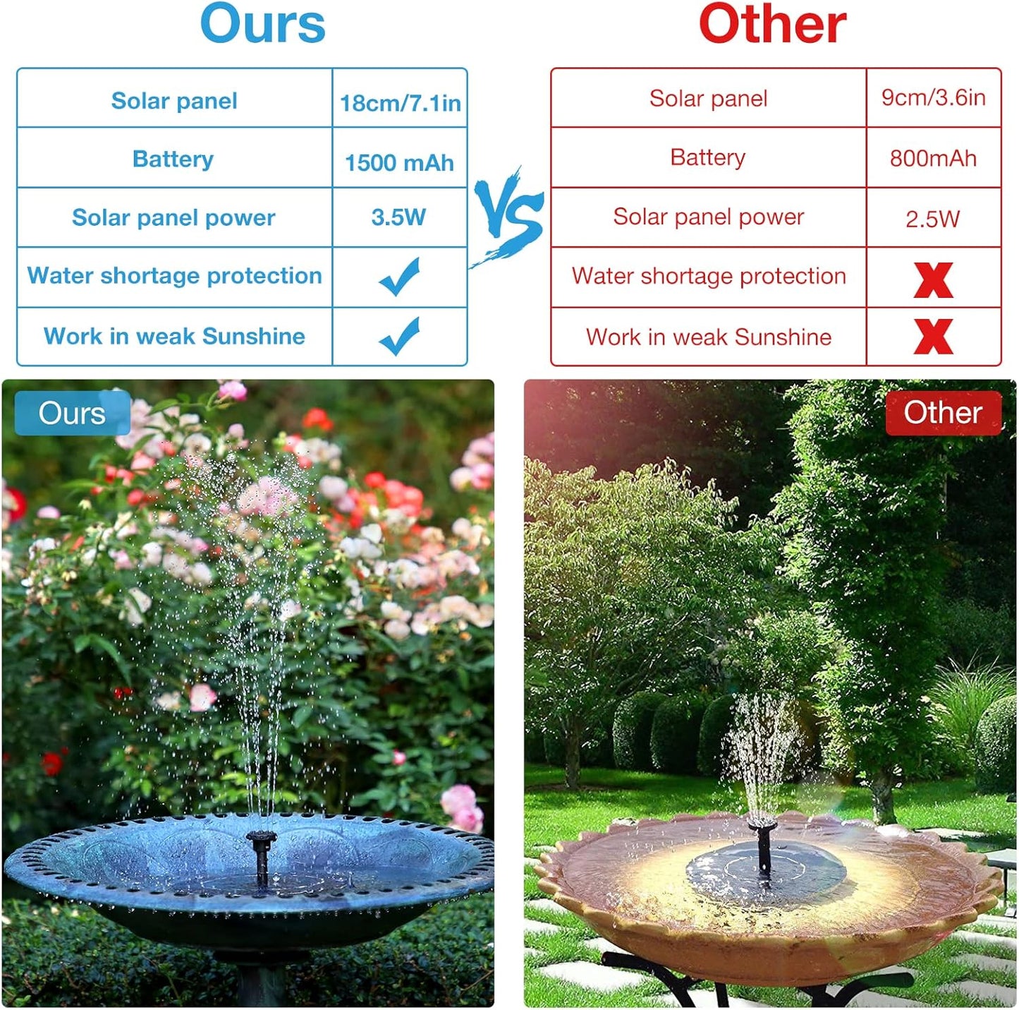 Solar Fountain Pump  Outdoor Solar Powered Water Pump for Garden Pond and Pool