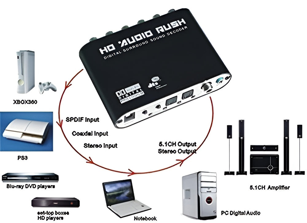 Video Converter  HDMI  VGA  AV Adapter for Multi Device Connectivity