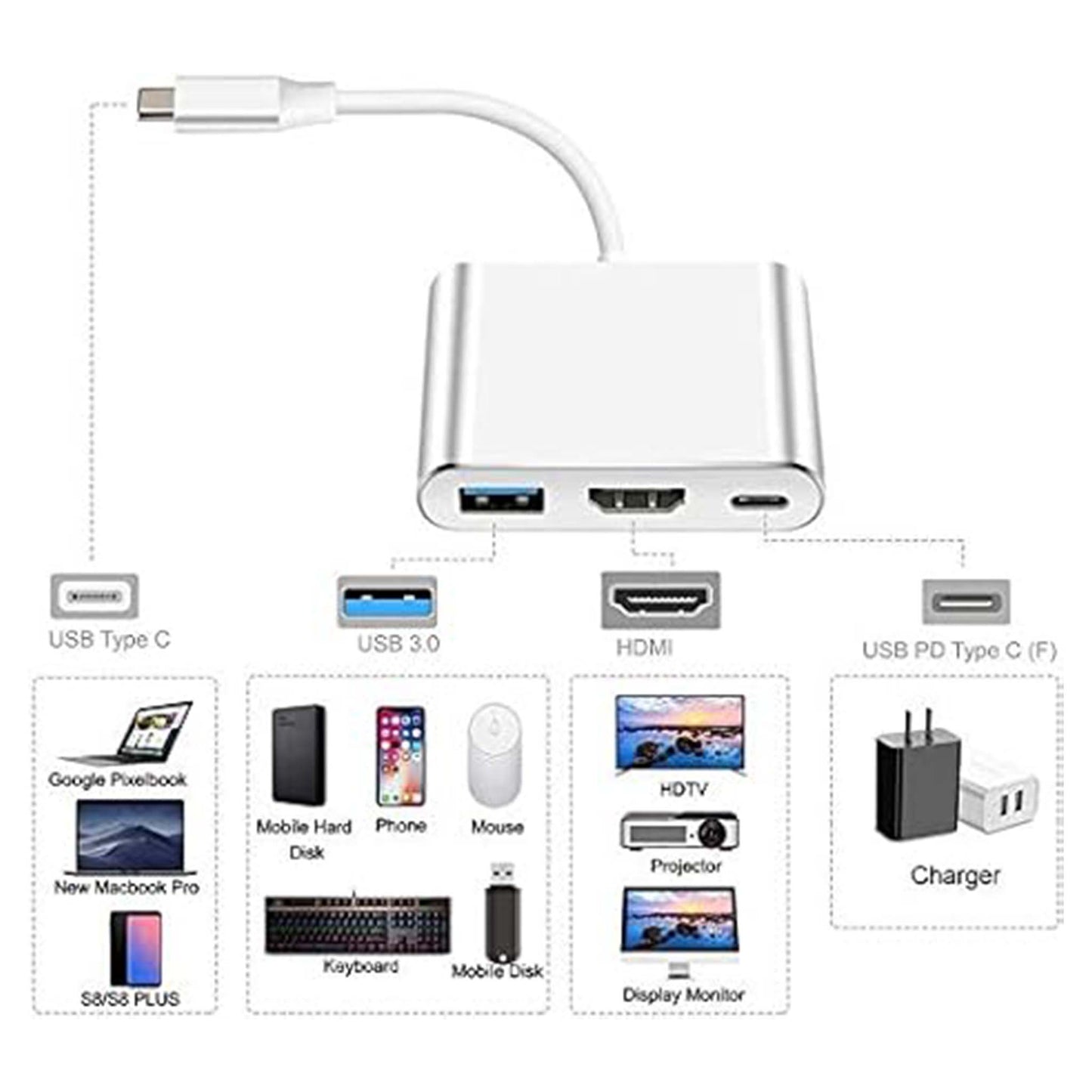 Multiport Adaptor USB3.1 C