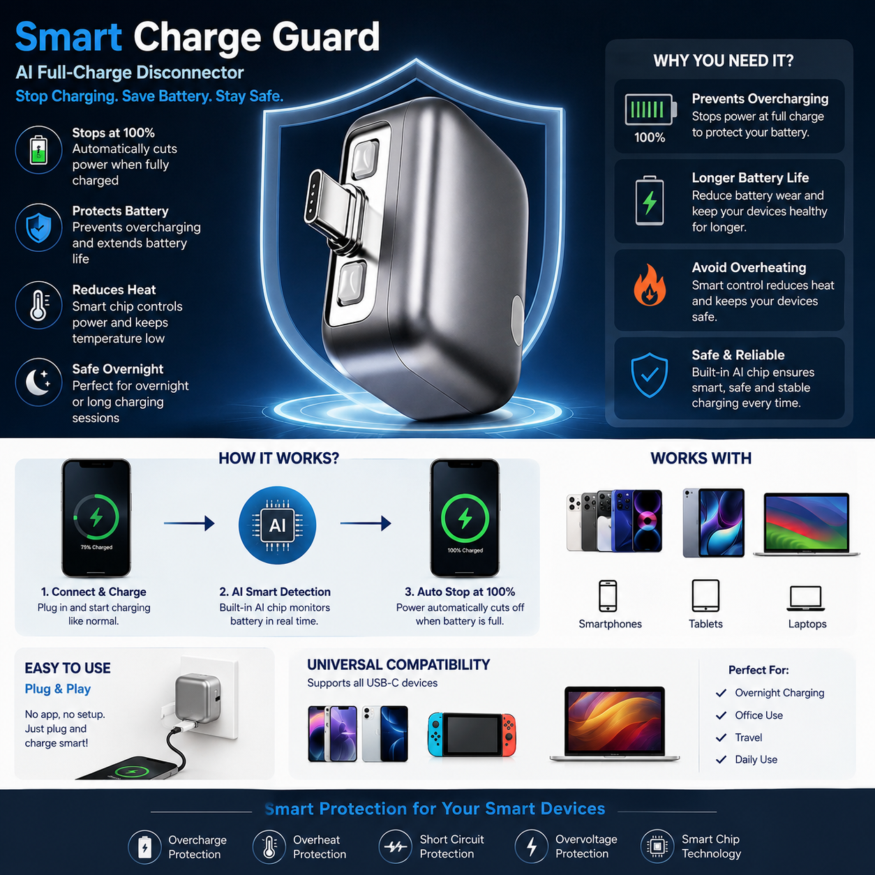 (Free Shipping) Smart Charge Guard