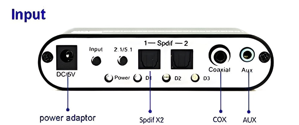 Video Converter  HDMI  VGA  AV Adapter for Multi Device Connectivity