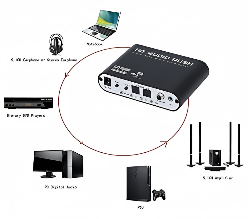 Video Converter  HDMI  VGA  AV Adapter for Multi Device Connectivity